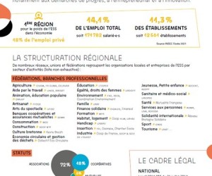ESS_en_bretagne_structuration-ess-2025-couv