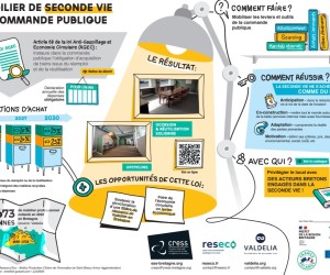 Mobilier_pro_et_commande_publique_MaJ_2024_loi-agec-com-pub-2024