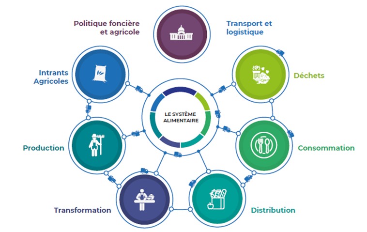 Source de l’image : Association « Les Greniers d’Abondance » sous la licence CC BYNC-SA 4.
